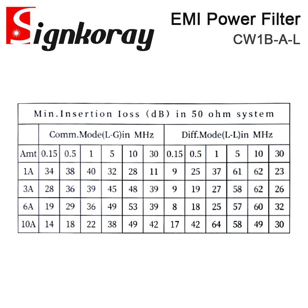 SignkoRay EMI Power Filter CW1B-3A 6A 10A 20A-L AC 220V Single Phase Interference Purification