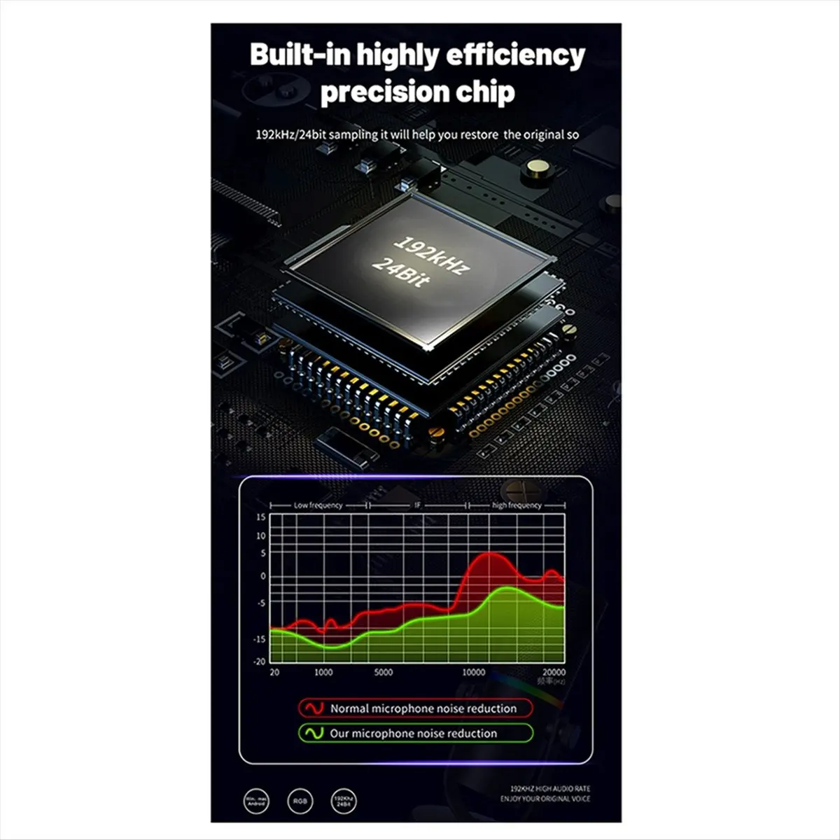 

Микрофон HowAA87 RGB с подсветкой для живых выступлений, студийной записи и подкастов, с шумоподавлением, функцией отключения звука одной кнопкой, Type-C