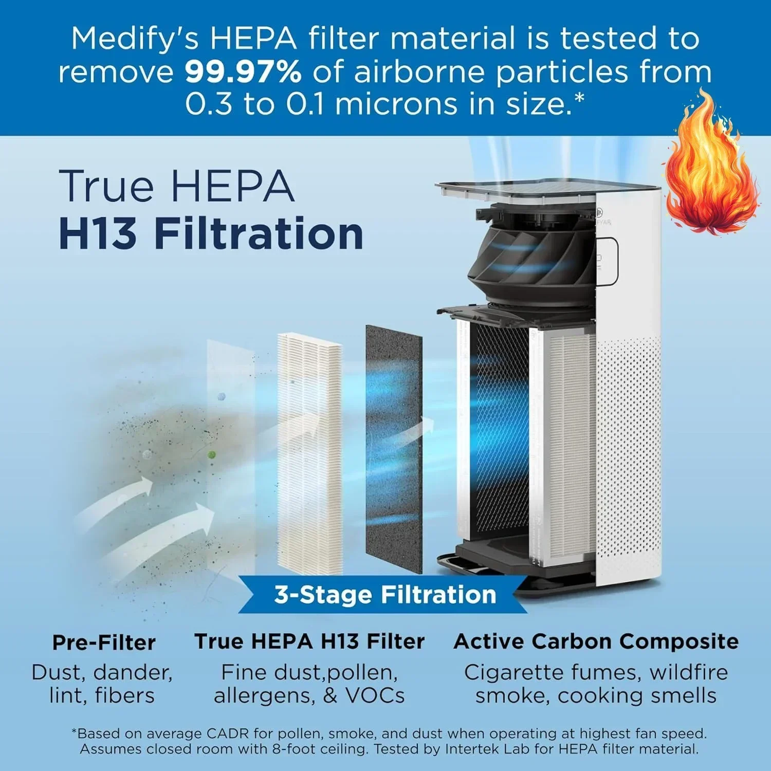 

MA-50 Genuine Replacement Filter | for Smoke, Smokers, Dust, Odors, Pet Dander | 3 in 1 with Pre-Filter, H13 HEPA, and Activated