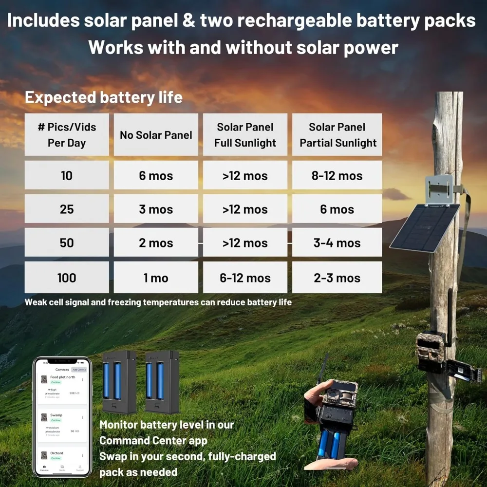 Y2 paket kamera jejak surya dari 4G Seluler-termasuk paket baterai isi ulang Panel surya