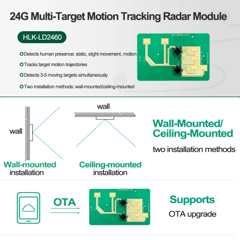 New 24G HLK-LD2460 Hi-Link High Sensitivity Human Perception Trajectory Tracking Radar Module Smart Home/Vehicles/Hotel