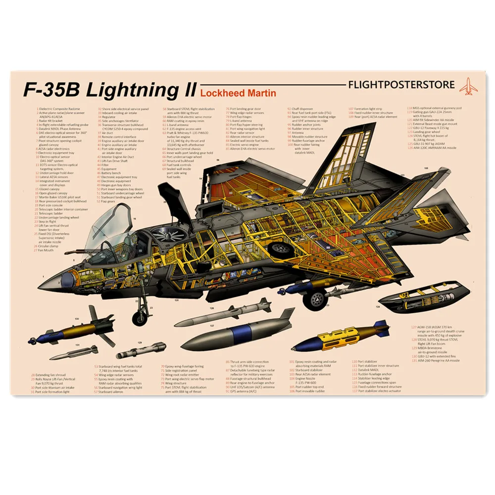 F-35B Lightning II Fighter Poster Prints Aviation Military Art Vintage Aircraft Structural Wall Art Painting Home Decor Stickers