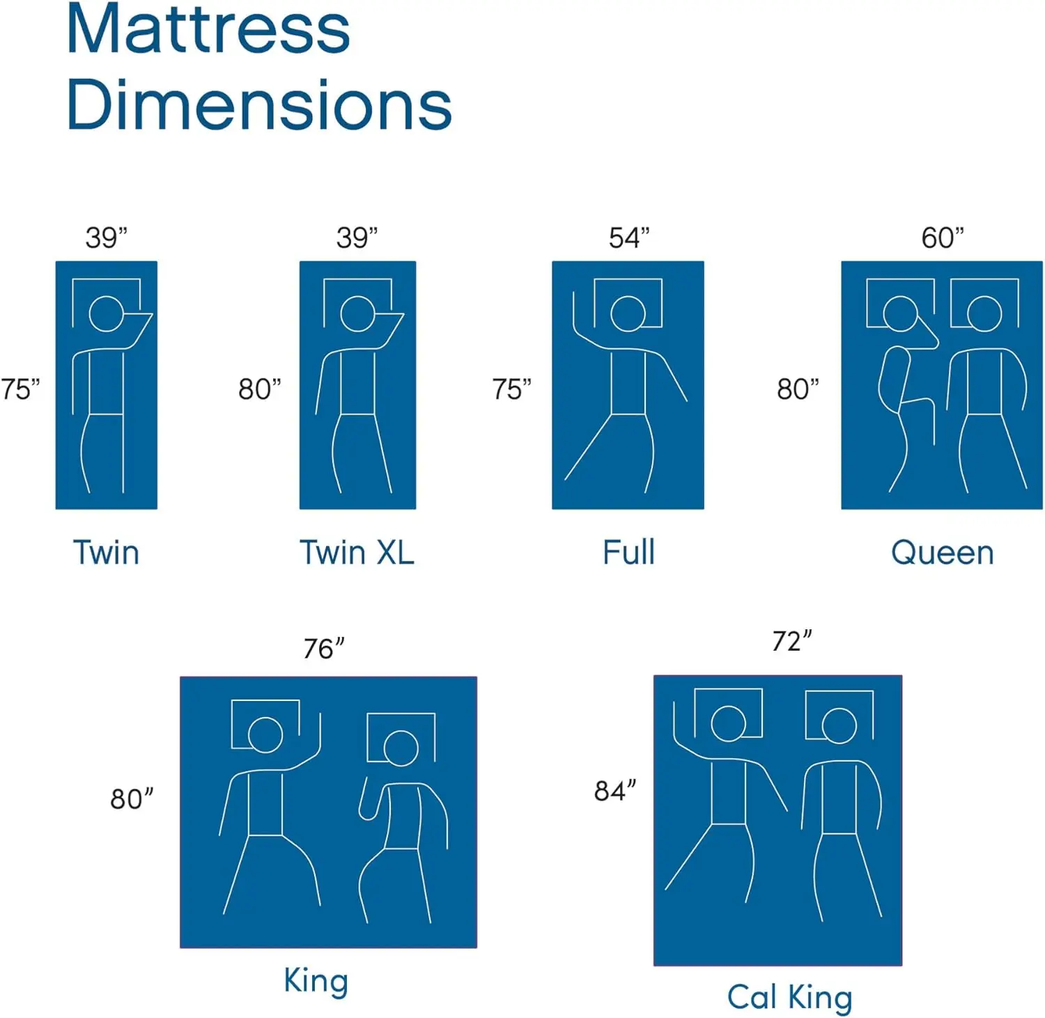 Matelas intérieur en mousse à mémoire de forme, 12 pouces, CertiPUR-US, lit queen size