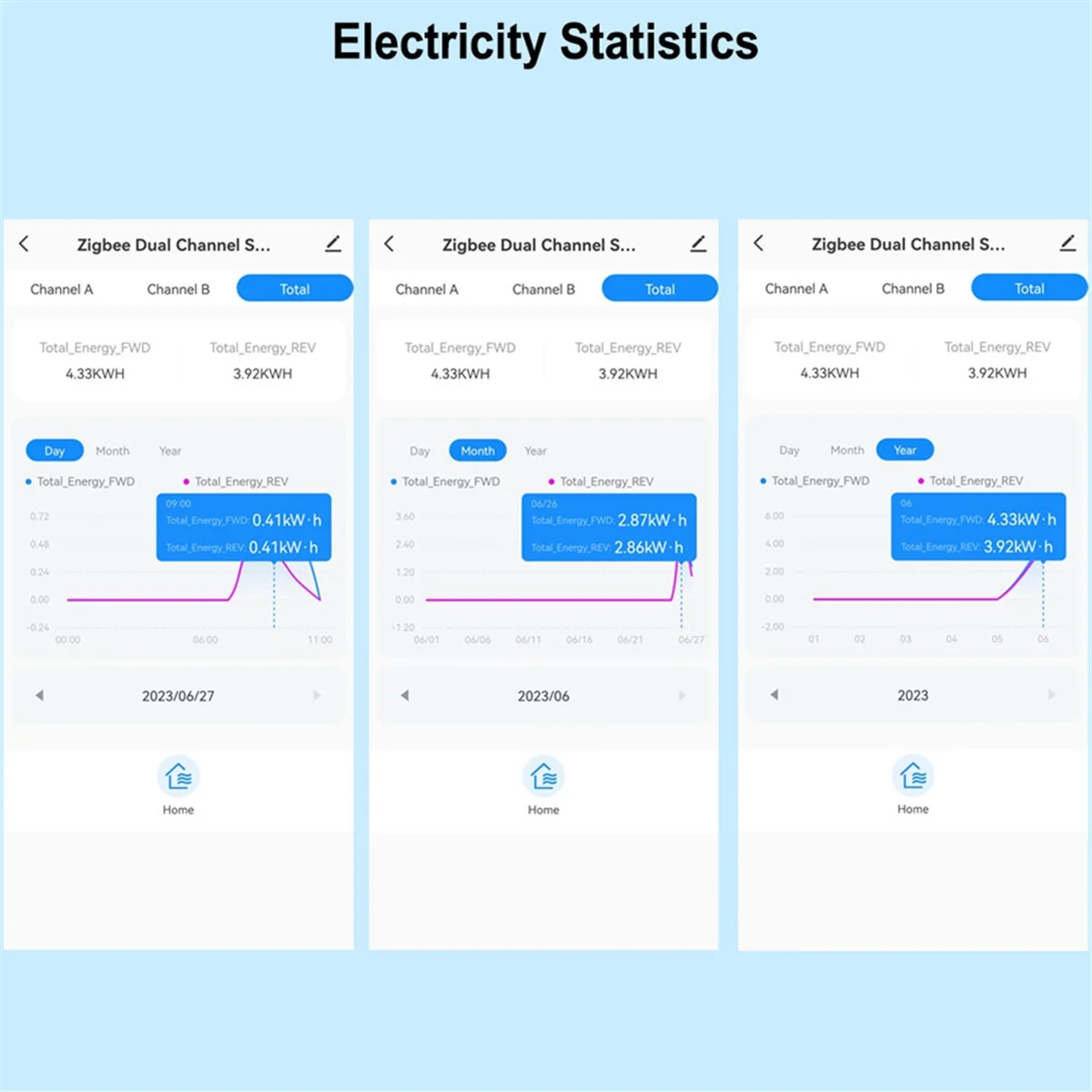 Tuya Smart ZigBee Energy Meter 2 Way Bidirectional with Current Sensor Clamp App Monitor Power 100-240VAC,2 Channels 2CT