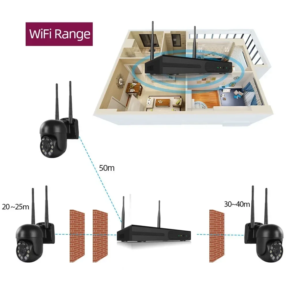 

H.265 HD 3MP Wireless CCTV System PTZ WIFI IP Security Camera 8CH P2P DVR NVR Video Surveillance Kit Two Way Audio Waterproof