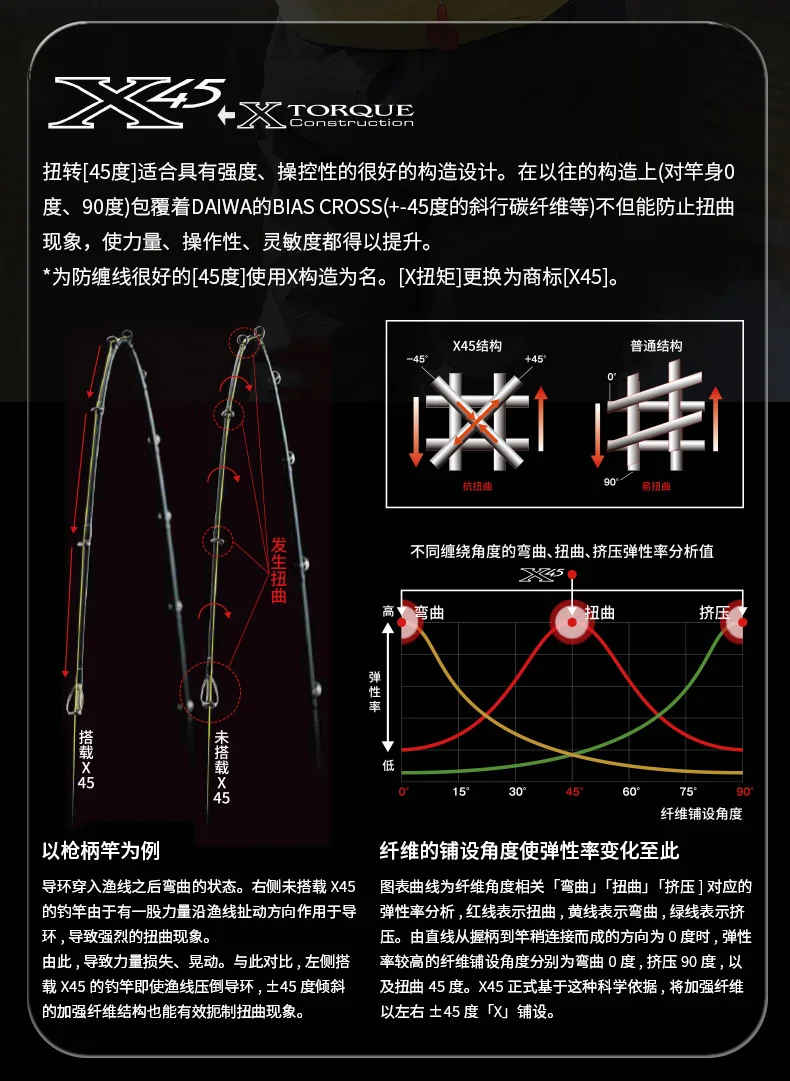 2025 NEUE DAIWA SALAMANDURA J Angelrute Spinning/Casting Angelrute 2 S Carbon Faser – Detail 5
