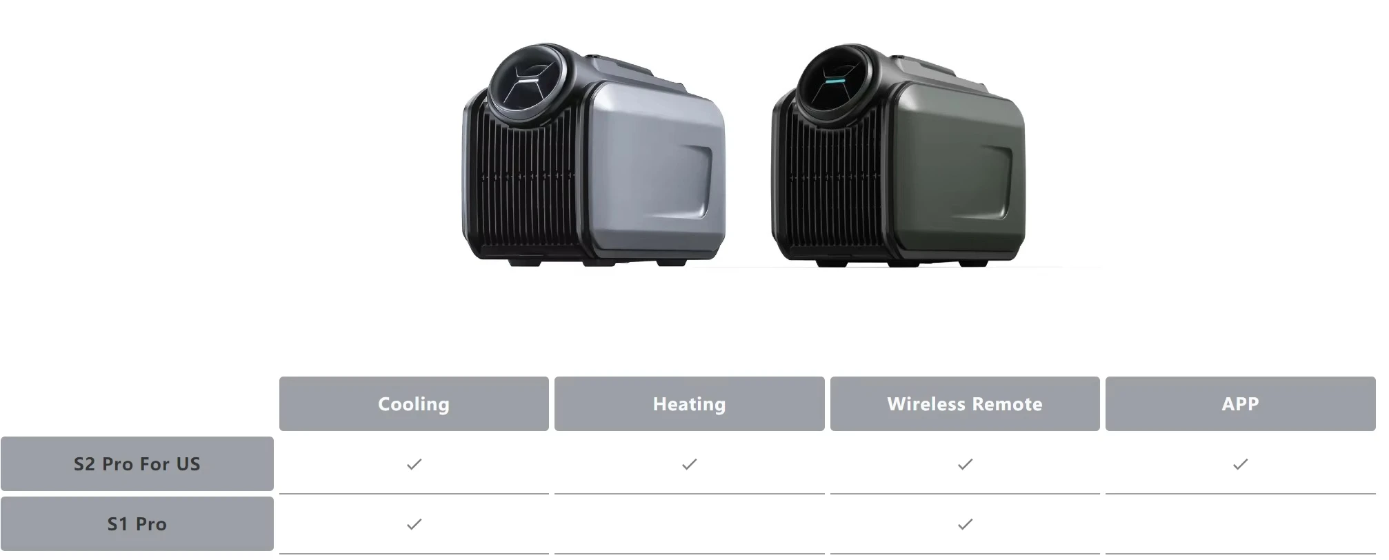 Inverter Mobile Air Conditioner Tent Portable Outdoor Camping Car 12v Cooling and Heating Air Conditioner