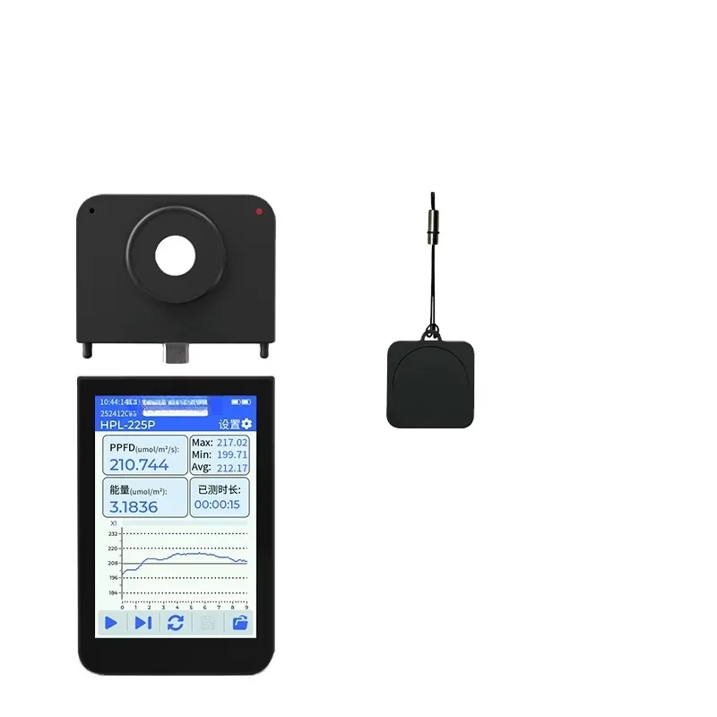 

HPL-225P PAR Meter 400-700nm PPFD also DLI