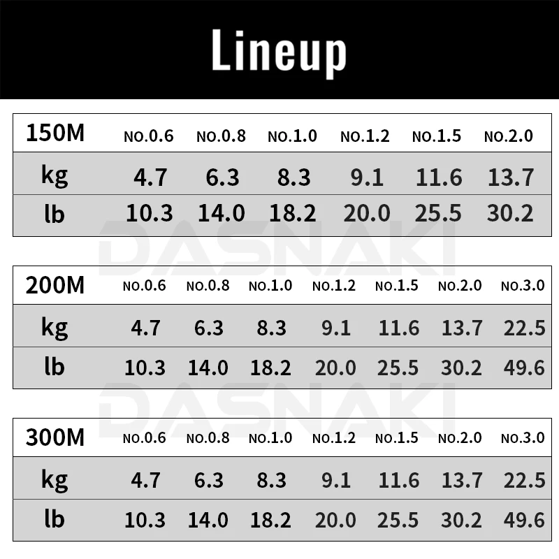 2025 SHIMANO 4 السواحل خيط صنارة الصيد BB جديلة 150 متر/200/300X4 PE جديلة خطوط الصيد المصنوعة في اليابان قوة عالية وناعمة #2