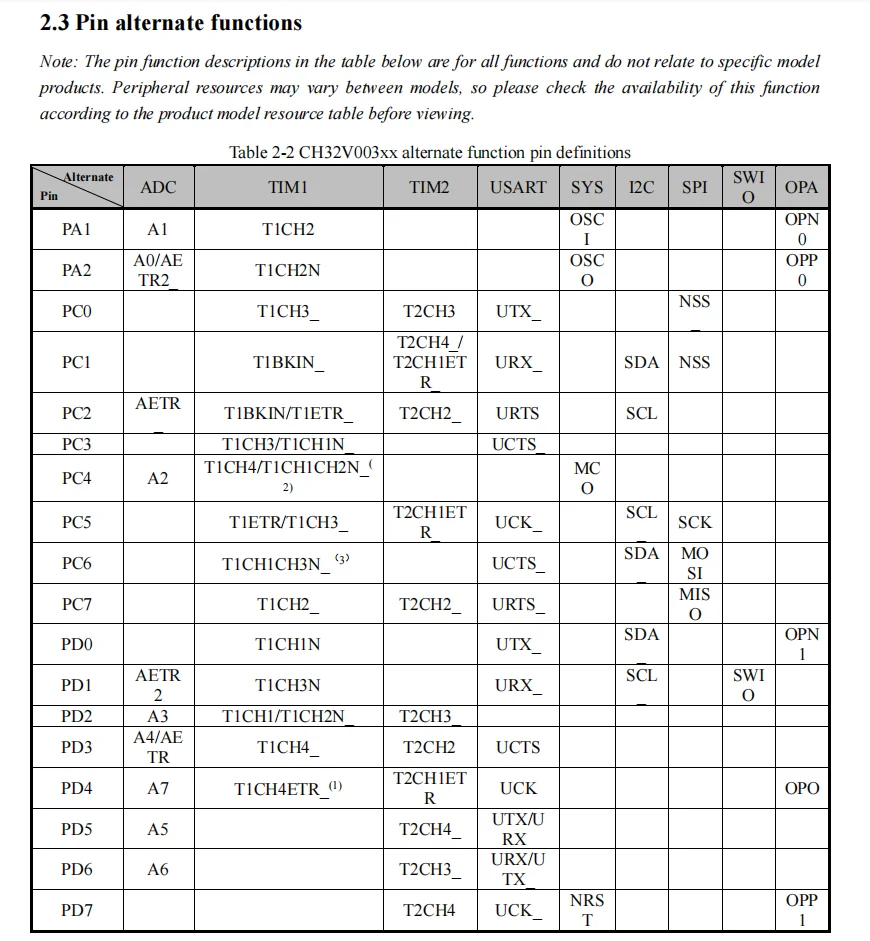 10 Teile/los CH32V003 industrie grade 32-bit allzweck RISC-V MCU TSSOP20/QFN20/SOP16/SOP8 WCH QingKe Mikrocontroller – Detail 19