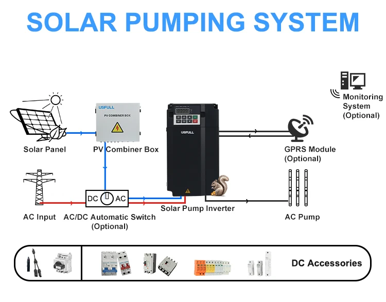 USFULL 30kw Solar  Controller  50hz to 60hz off Grid Solar Pump Inverter Solar Vfd Dc Converter