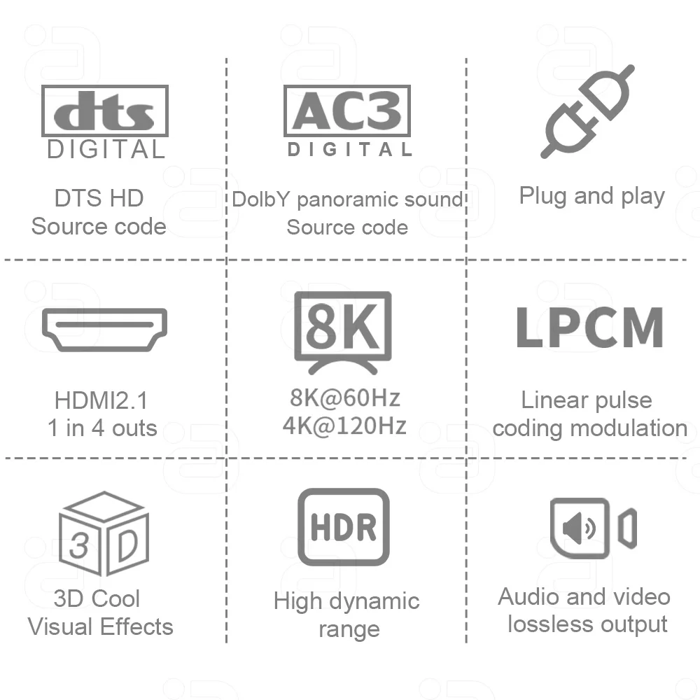 HDMI2.1 Splitter 1x4 8K@60Hz, 4K@120Hz 48Gbps HDCP2.3 1 in 4 Out for 4 Ultra HD Synchronous Display and Mirror Mode