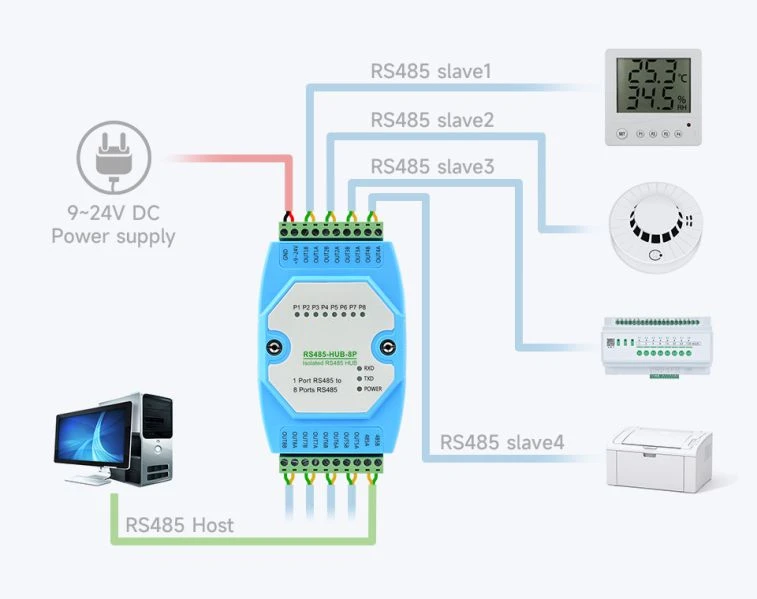 Industrial-grade isolated 8-way RS485 hub repeater rail wide baud rate application range