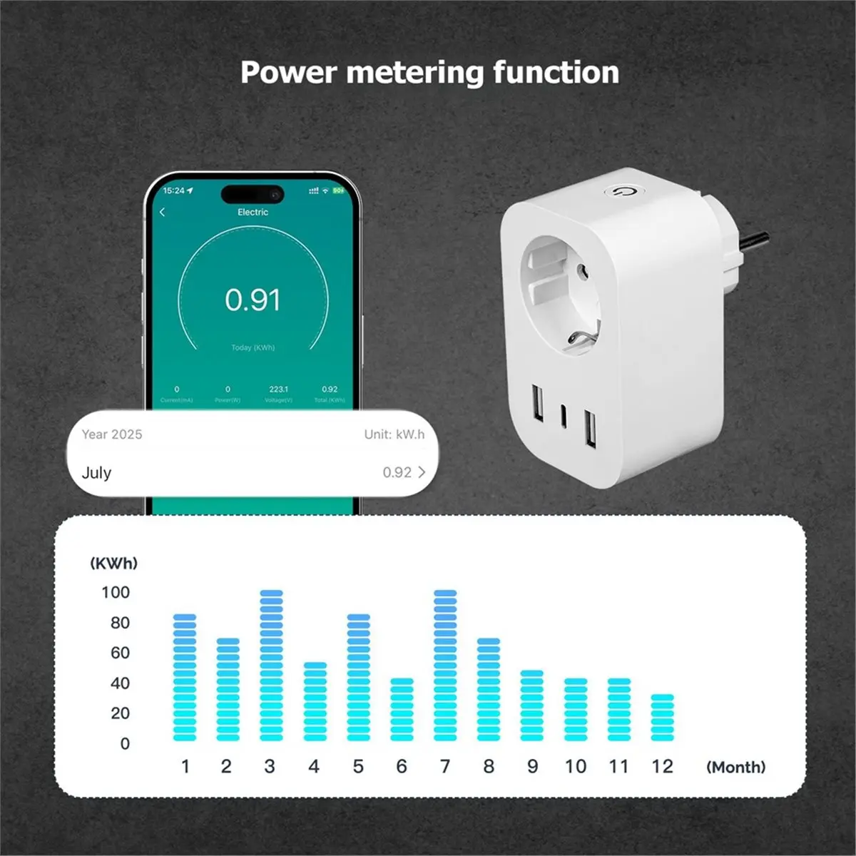 

Умная Wi-Fi розетка Tuya AS62 16А (европейский стандарт) с 2xUSB+1xTypeC, мониторингом энергопотребления, управлением через приложение/голосовое управление, быстрая зарядка, европейская вилка