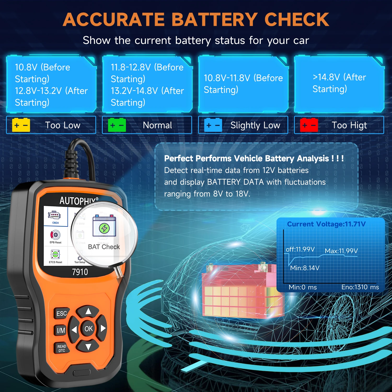 Autophix 7910 Car Diagnostic Tools for BMW MINI OBD2 Scanner TPMS SAS Airbag Oil Reset All System Automotive Scanner Free Update