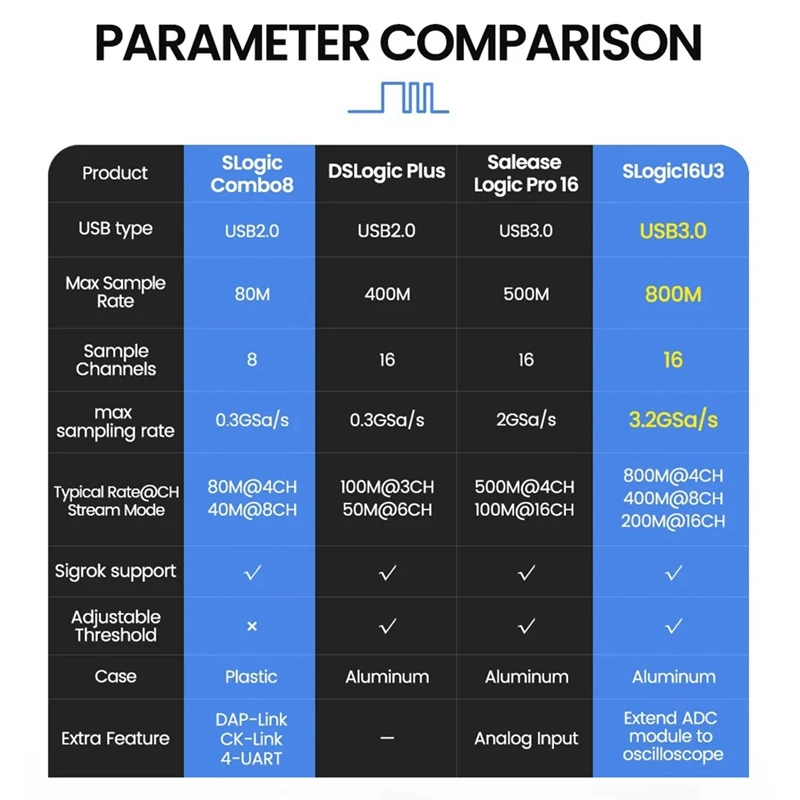 B62B SLogic16U3 16 Channel 800Mhz USB3 Super-Speed Logic Analyzer Adjustable Threshold Advanced Kit