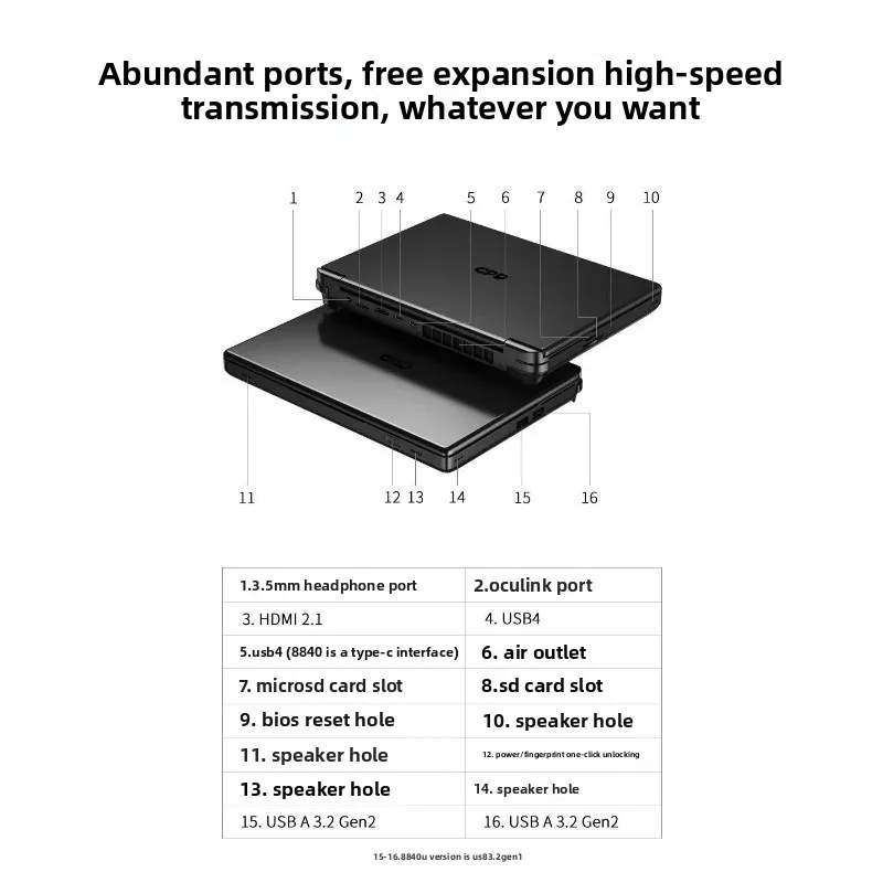 Palm light and thin computer portable AMD 8840U 32GB 1TB solid state, standard WIFI version