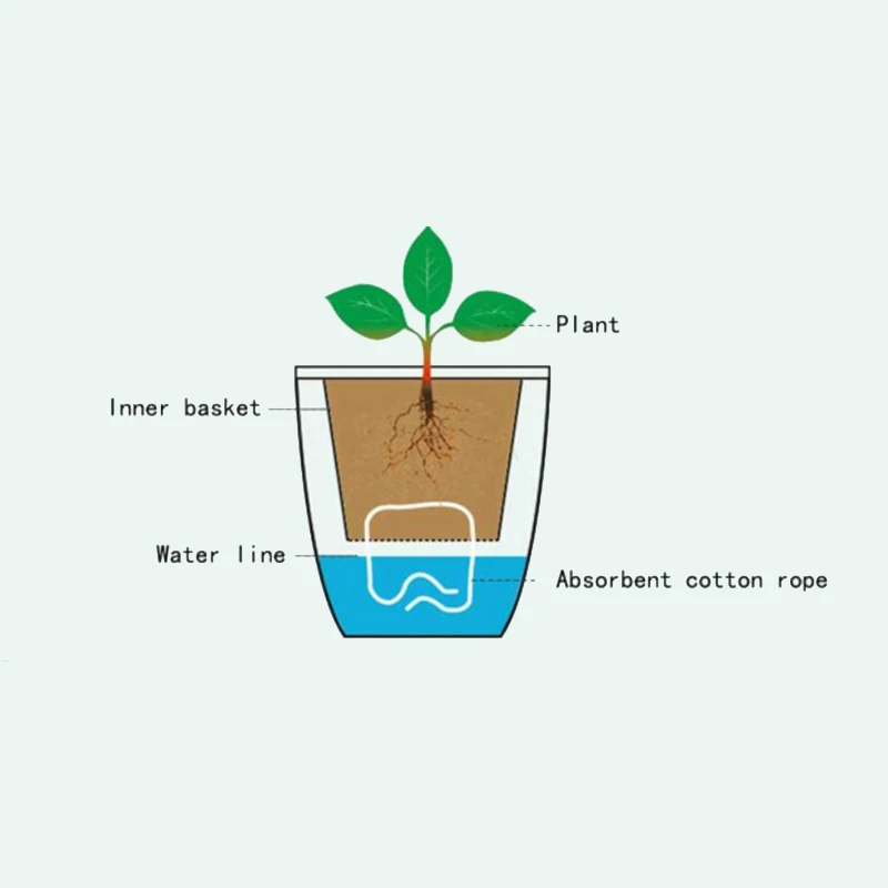 Lazy Flower Automatic Pot Flowerpot Imitation Porcelain Series Plastic Self Watering Pot Desk Home Office Garden Decor A4