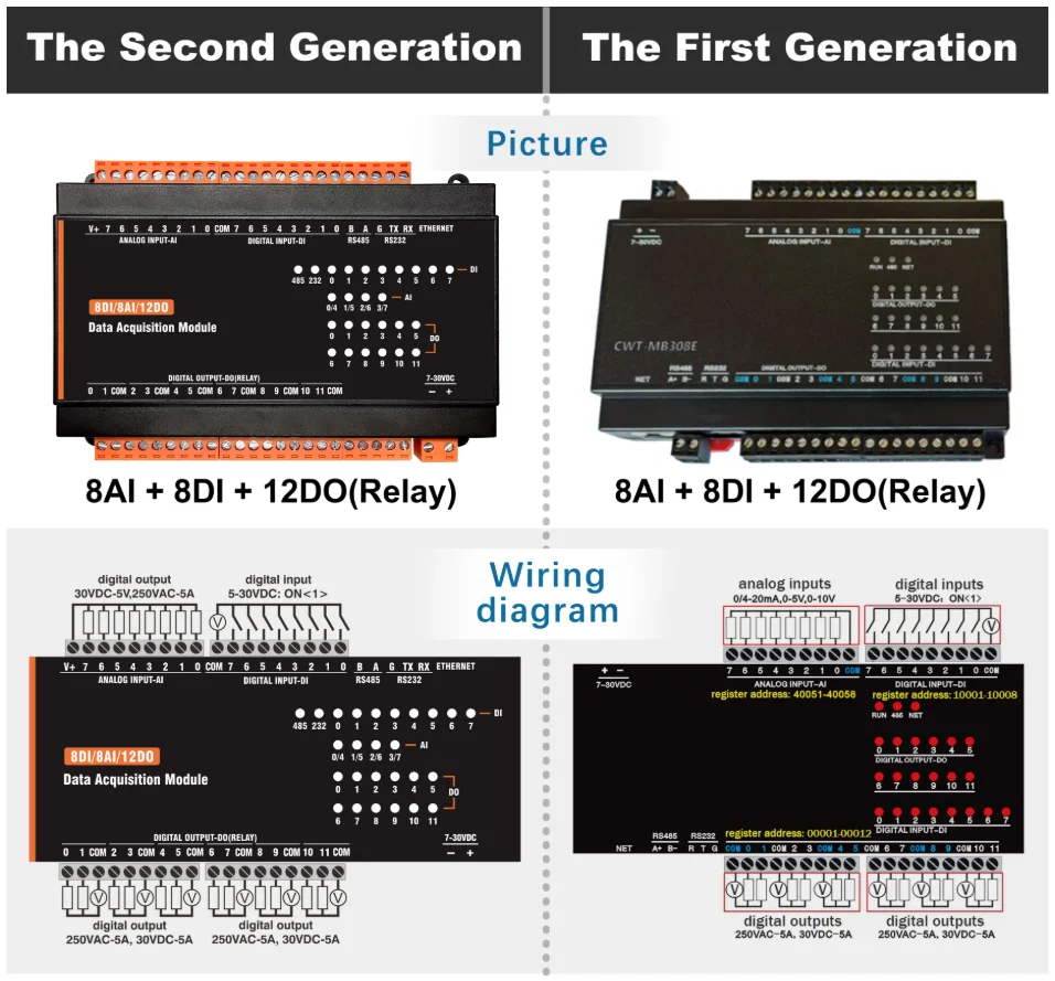 Module d'acquisition Ethernet, 8AI + 8DI + 12DO, RS485, RS232, Modbus, Rtu, Tcp, Io, CWT-MB308E