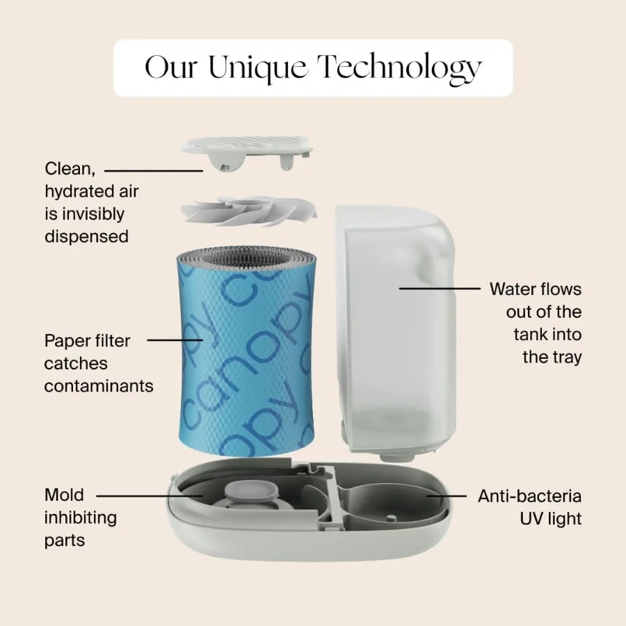 مرطب بجانب السرير 2.0 أبيض مع وقت تشغيل 36 ساعة وسعة 2.5 لتر للاستخدام في غرفة النوم، ضوء قراءة متكامل وضوضاء بيضاء