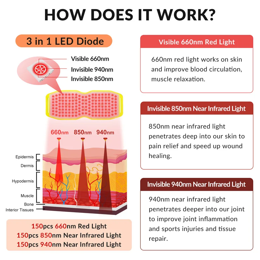 Frovab 660 нм 850 нм 940 нм светодиодная фототерапия лечение Инфракрасный нагревательный пояс для лечения артрита спорта травм ран