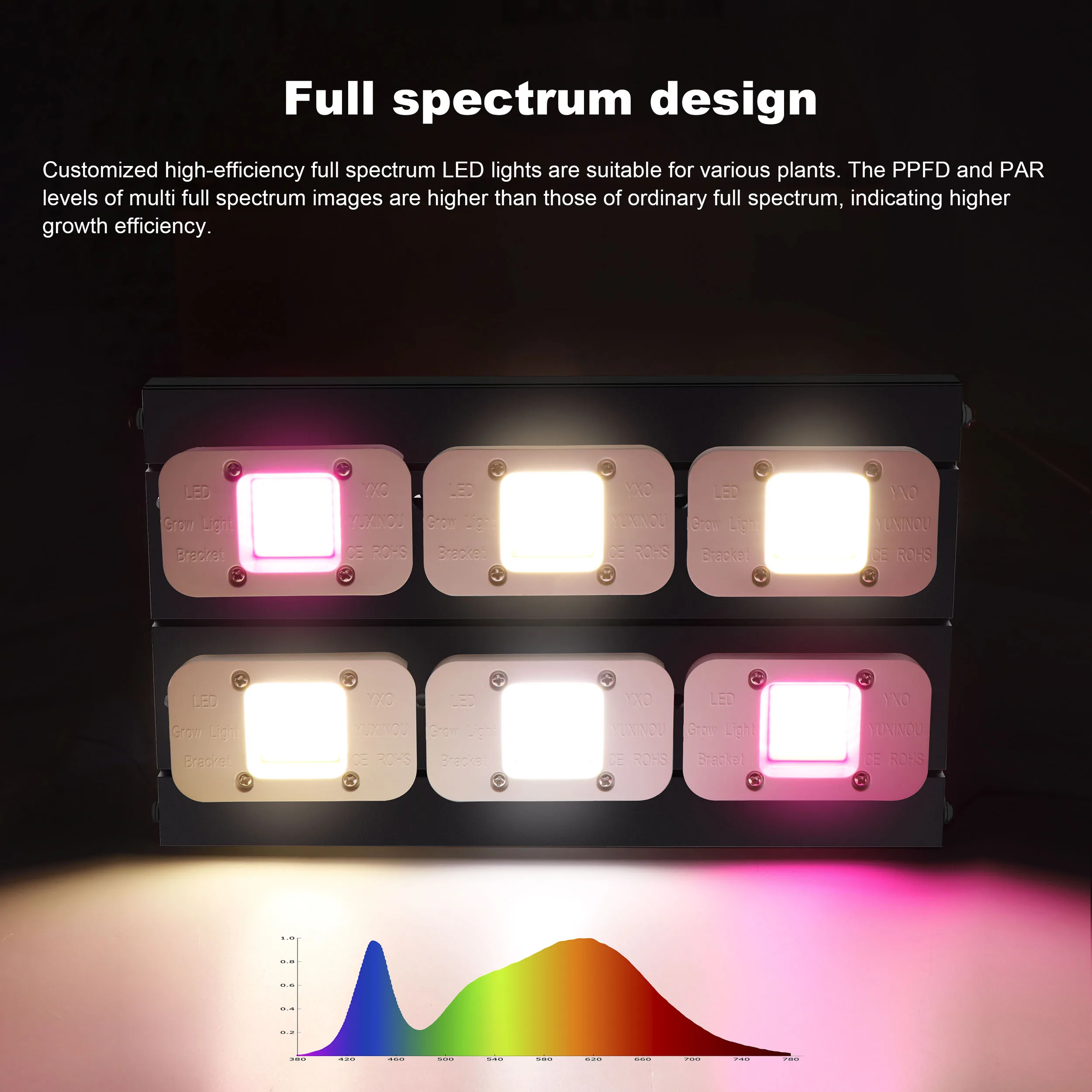 3000W Full Spectrum LED Grow Light 3000K 6500K for Seedlings Growth 110V 220V DOB 6Pcs Veg & Bloom Grow Tent Light