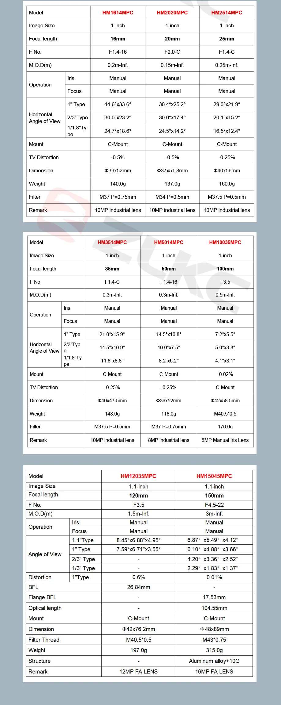ZLKC 10mp Objektiv ff 1,4 große Blende 1 Zoll c-Mount-Kamera objektiv mm 16mm 20mm 25mm 35mm 50mm Bild verarbeitung objektiv – Detail 3