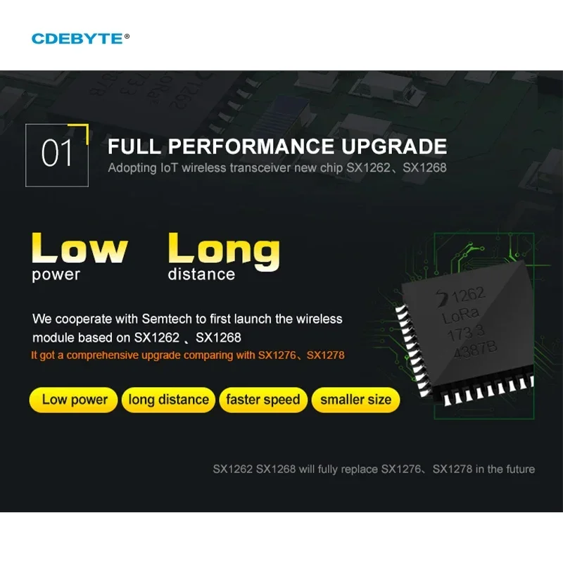 CDEBYTE SX1262 868/915MHz E22-900M22S Wireless LoRa Transceiver SPI  High-Precision TCXO 160mW IPX Stamp Hole Antenna IoT Uhf