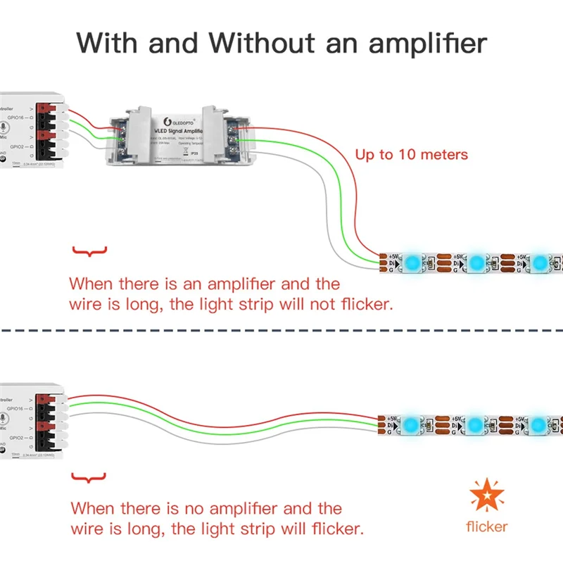A44Z-GLEDOPTO WLED Signal Amplifier 10M Extension Flicker-Free LED Strip Enhancer For WS2811 WS2812 SK6812 Digital Controller