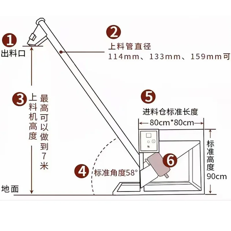 Spiral auger feeding machine conveyor elevator plastic granule powder biopellet injection molding machine feeding machine