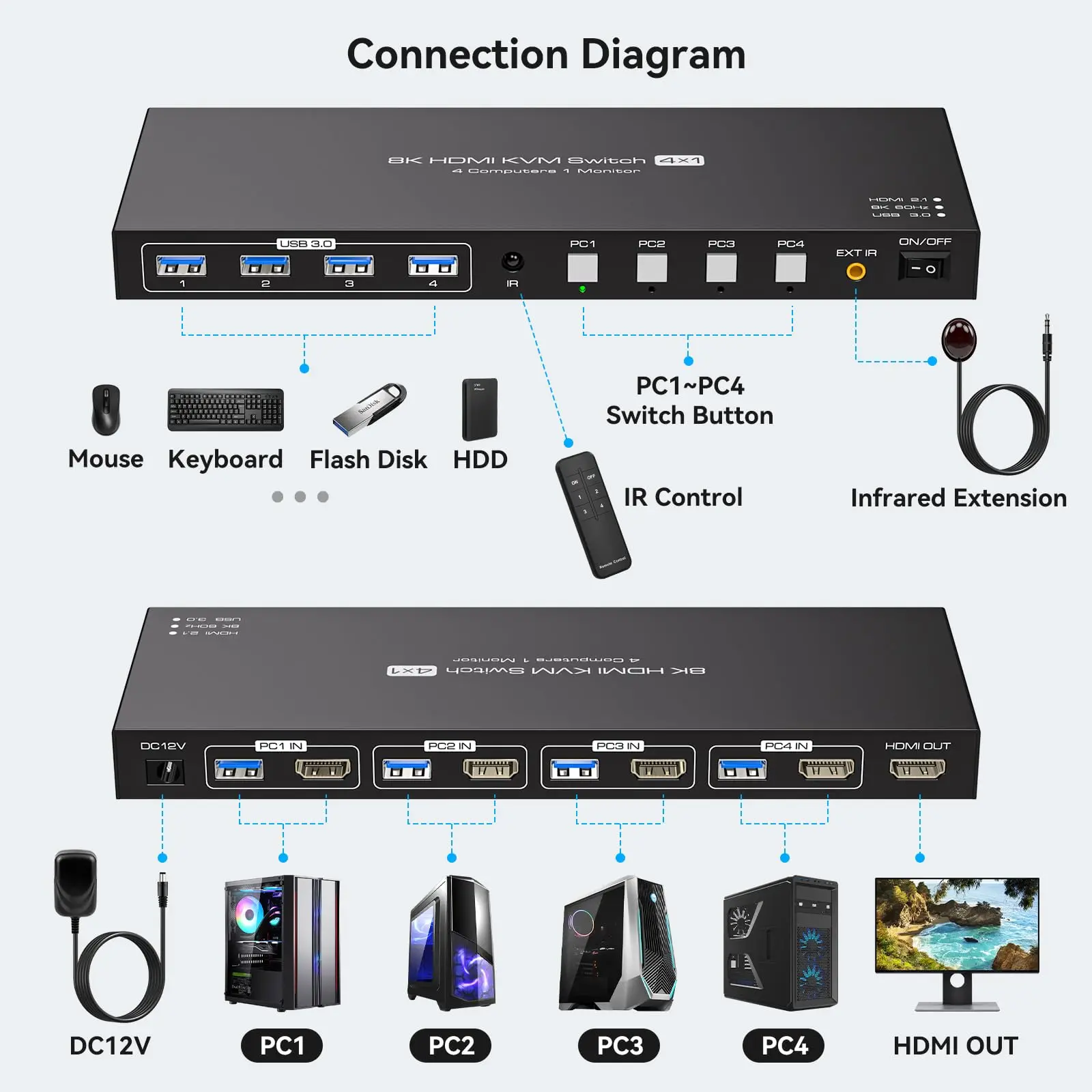 HDMI 2.1 kvmスイッチ、4つのコンピューター、1モニター、8k @ 60hz、4k @ 120hz、4ポート、kvmスイッチ、4個のキーボードとマウスのようなUSBデバイス