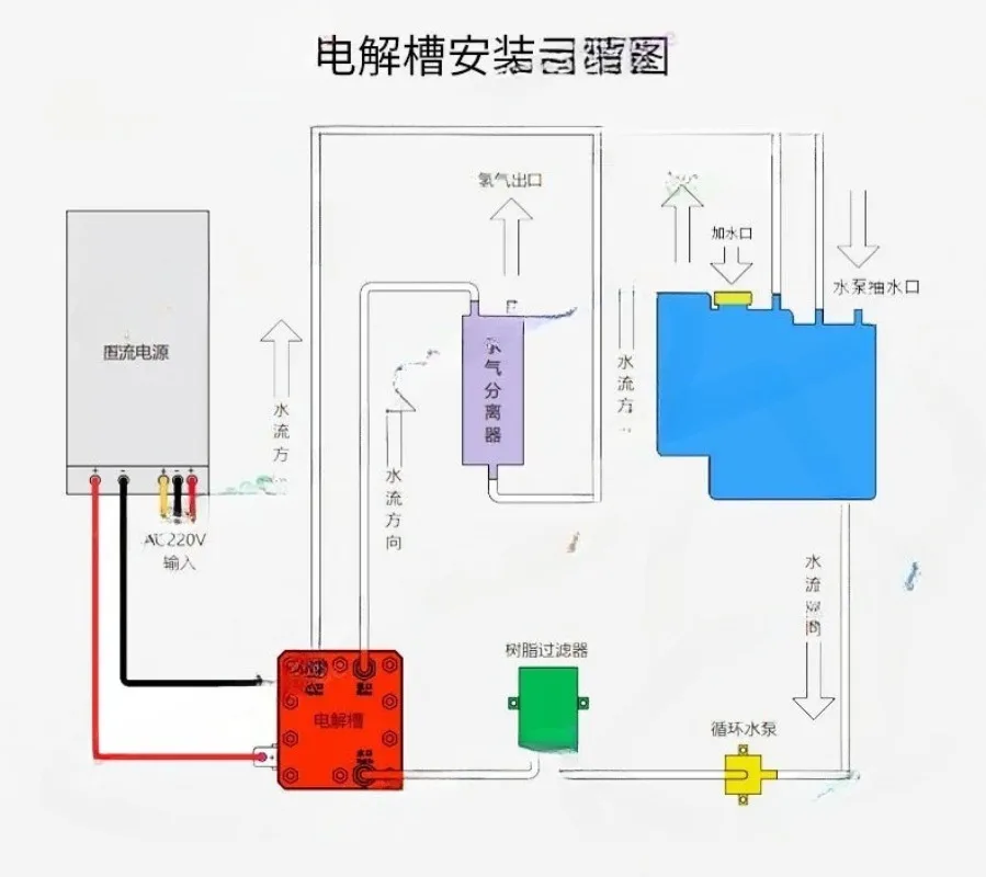 PEM Water Electrolyzer Hydrogen Generator Machine Hydrogen Oxygen Separation Pure Water Electrolysis