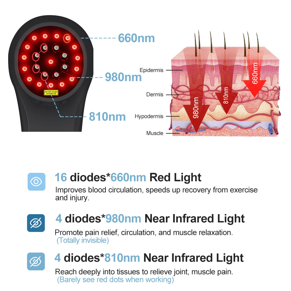 ZJZK 1760mW Class iv Old Laser Therapy  810nmx4diodes+980nmx4diodes Approved 660nm For Back Pain wrist pain knee arthritis