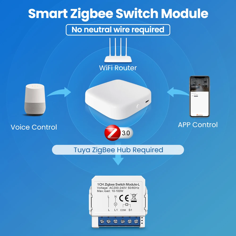 AVATTO 1/2/3 Gang Tuya Zigbee Light Switch Module No Neutral Wire, 2 Way Control DIY Smart Breaker Works with Alexa Google Home