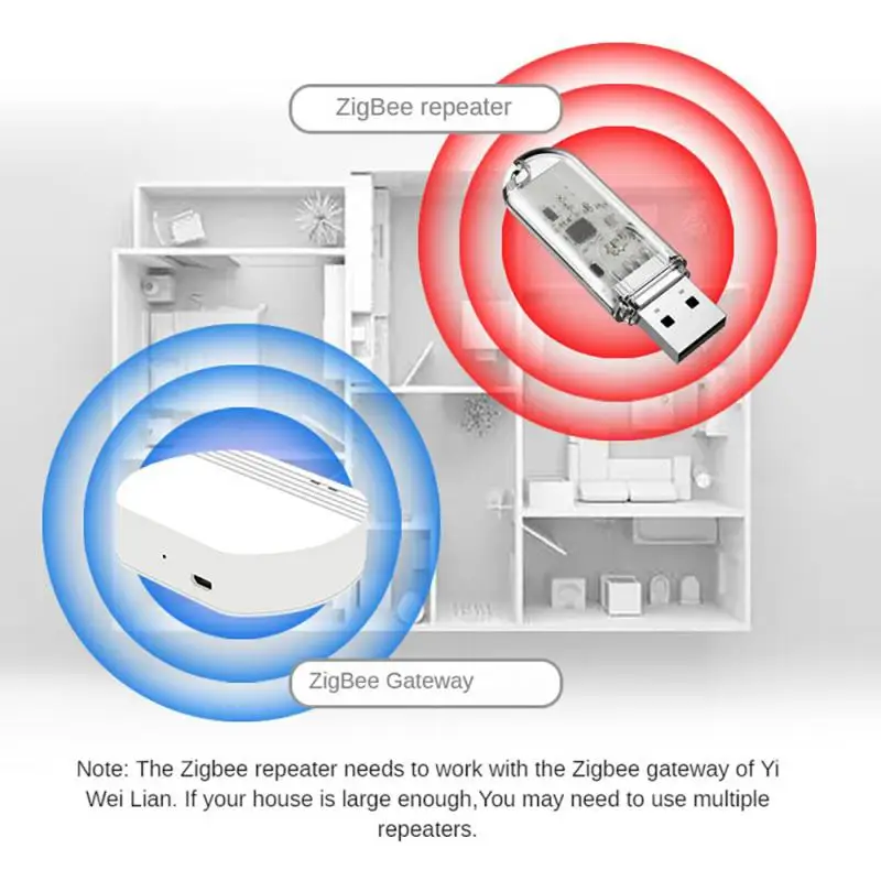 Ewelink Zigbee Repeater Signal Amplifier Smart Home Mediun-meter Networking Singal Extension Plug And Play Full House Coverage