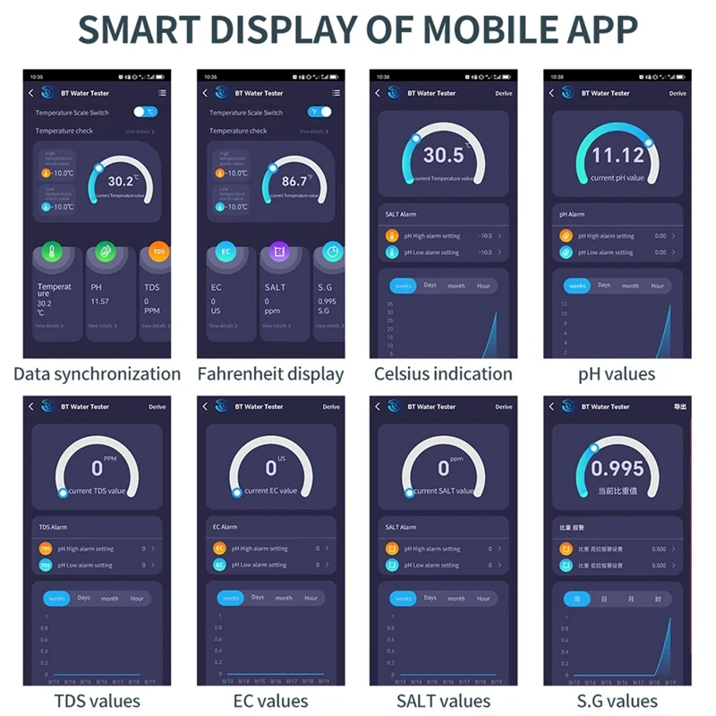 デジタル温度計,Bluetooth,温度計,水族館,取り付けが簡単,6 in 1,ec,tds,ソルト,sg