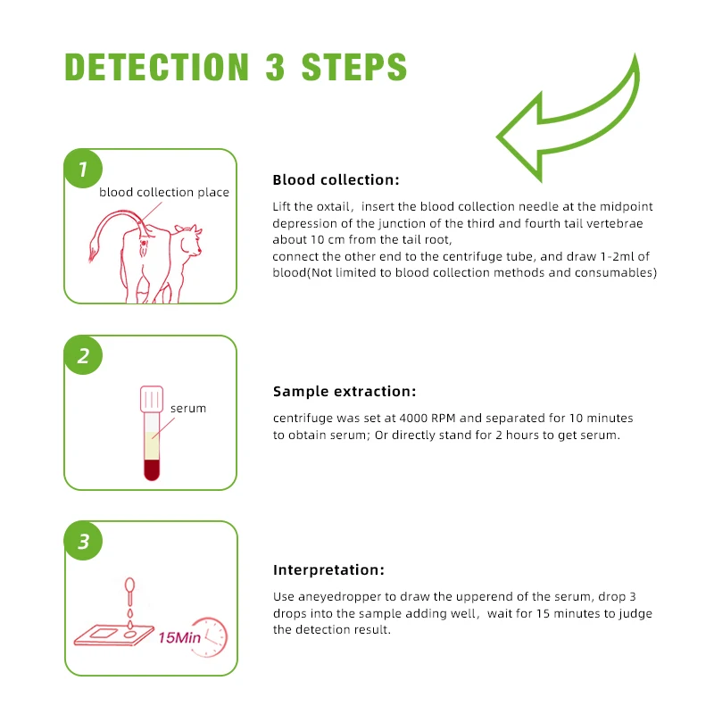 5 Pcs Cow Early Pregnancy Test Paper Cow Blood Test For Pregnancy 96% Accuracy Cattle Farm Equipment 10 Sets COW Test New