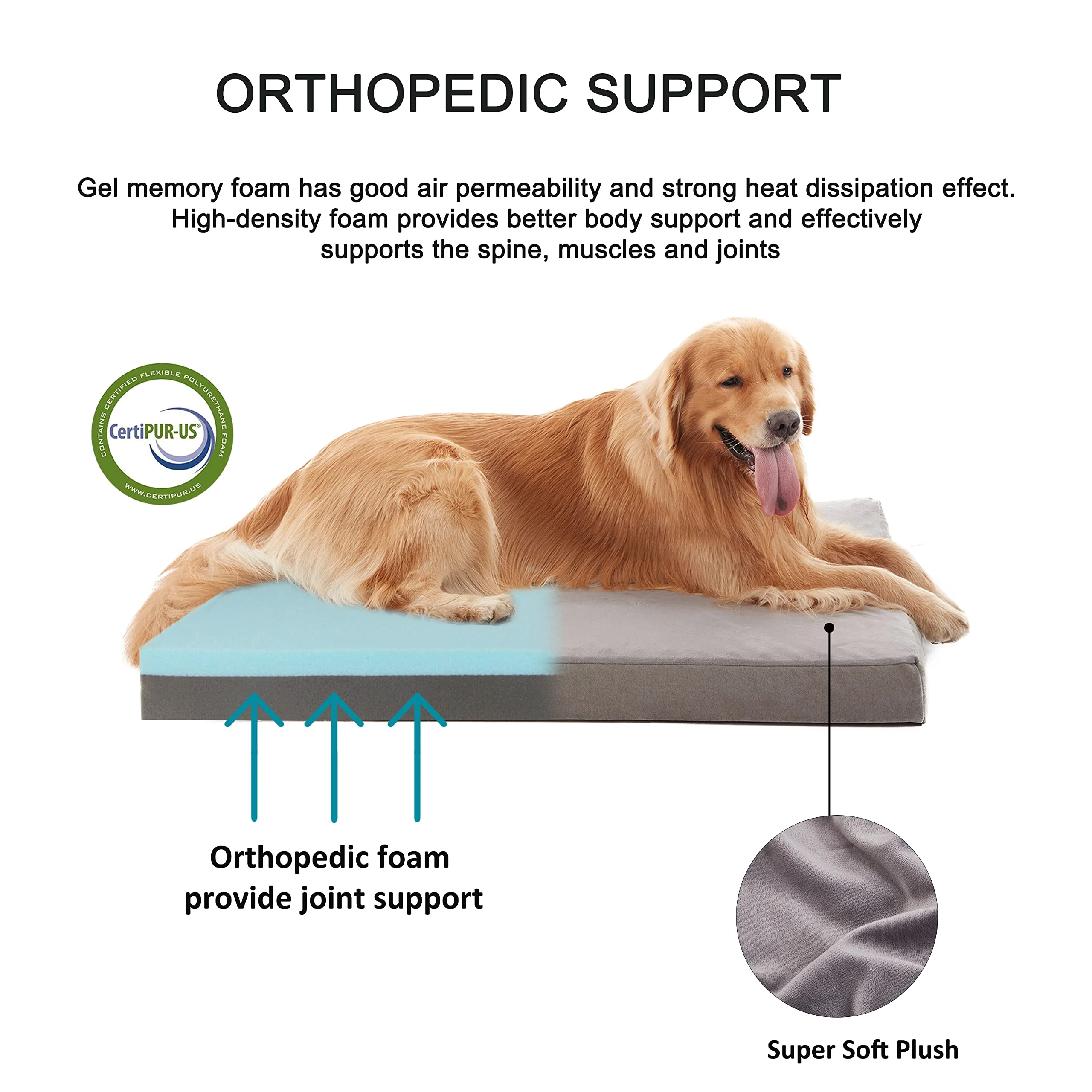 Orthopedic Dog Bed Waterproof Deluxe Plush Dog Beds with Removable Washable Cover Anti-Slip Bottom Pet Sleeping Mattress