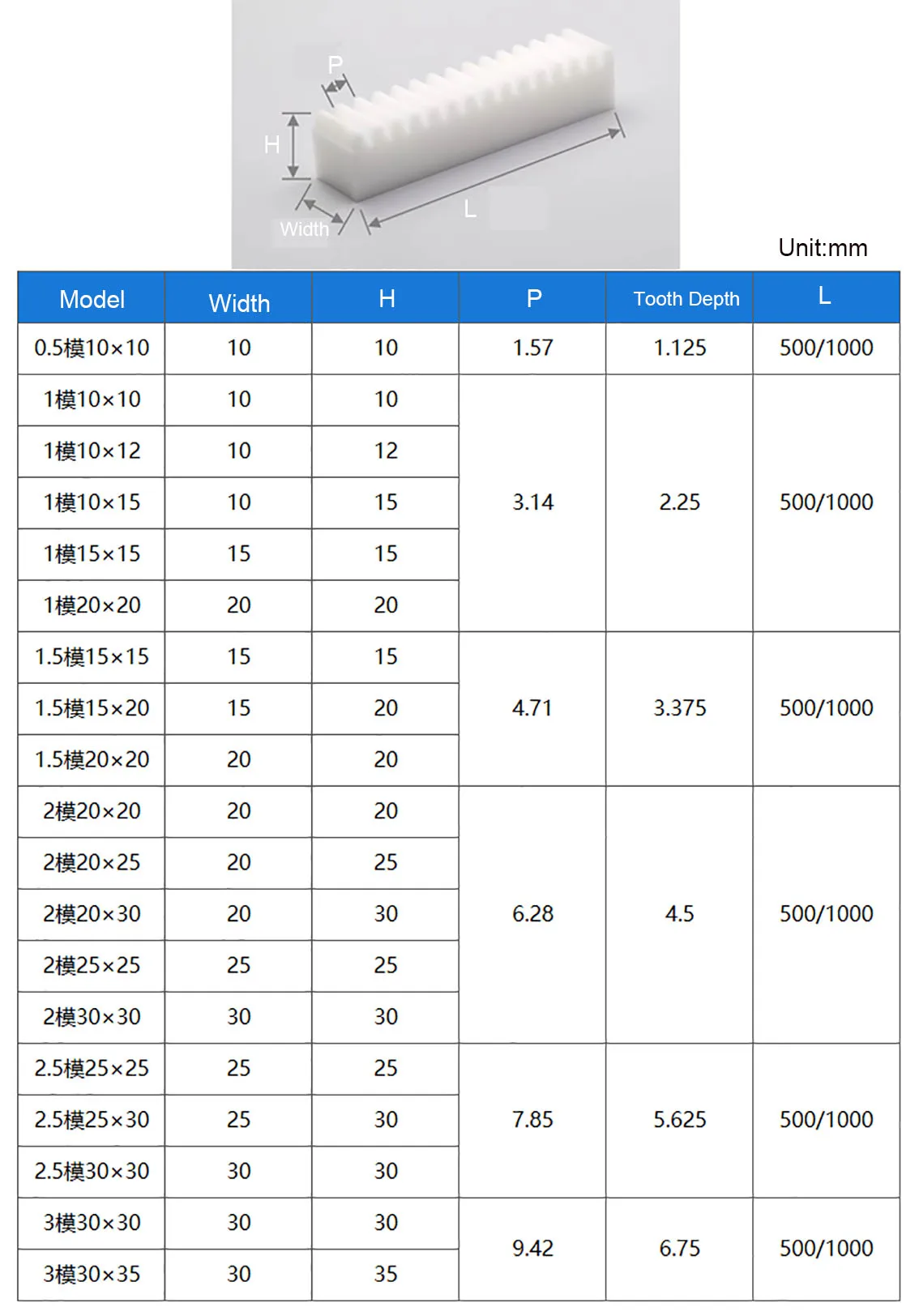 1Pcs Modulus 1/1.5/2 White POM Gear Rack Transmission Plastic Rack Length 500mm DIY Model Makeing Drive Materials Accessories