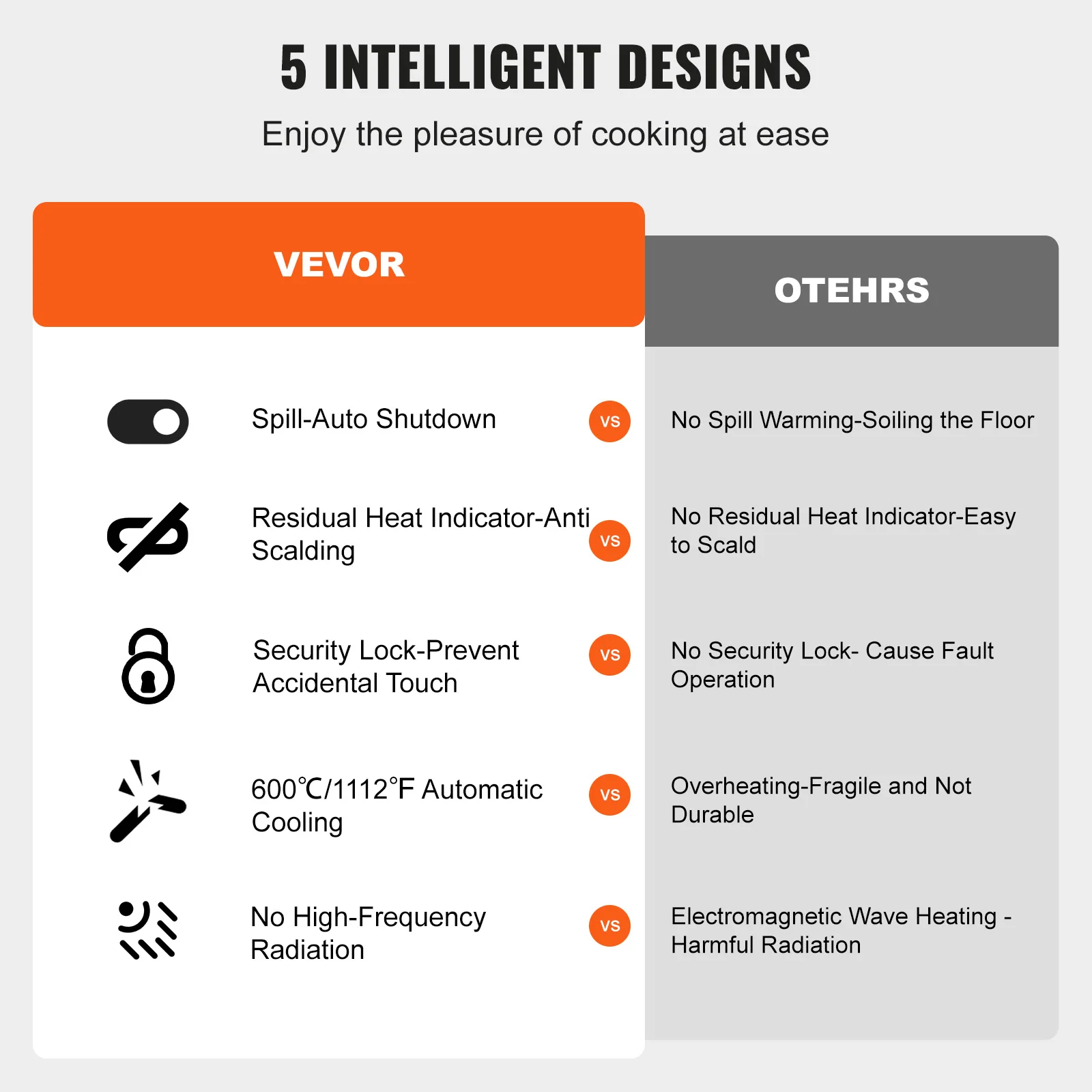 VEVOR – cuisinière à Induction intégrée à 2/4/5 brûleurs, table de cuisson électrique en verre céramique de 12/24/30 pouces pour la cuisine commerciale domestique