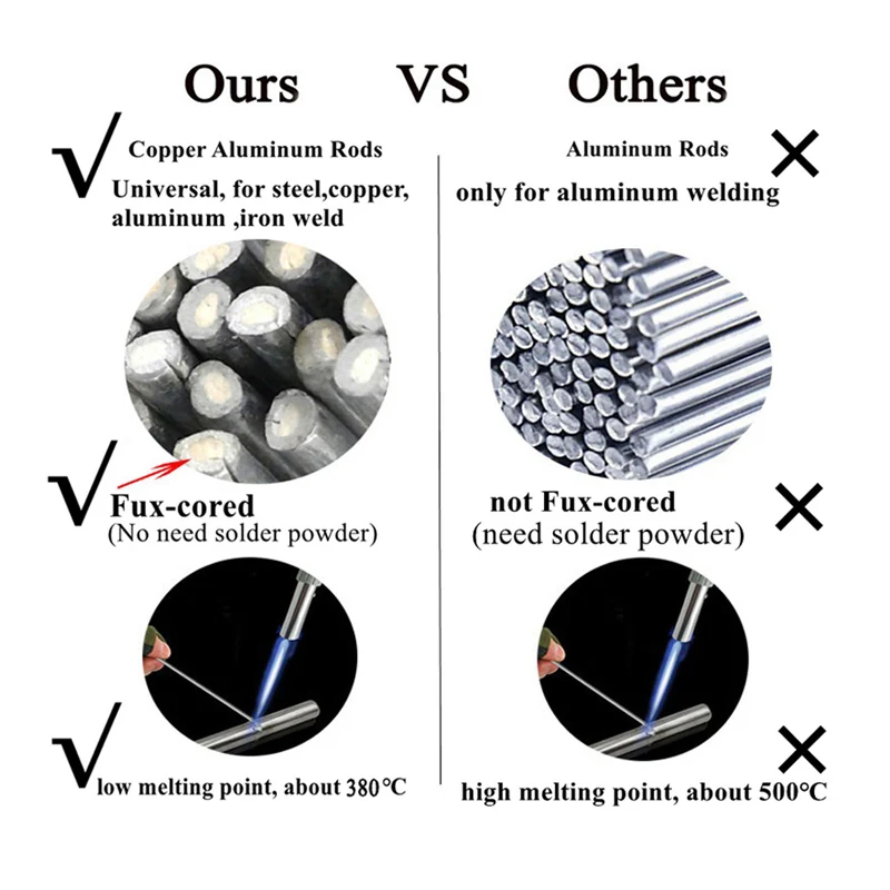 1.6/2.0Mm Universele Lassen Staven Koperen Aluminium Ijzer Roestvrij Staal Gevulde Lasdraad Soldeer Elektrode Lassen Staven