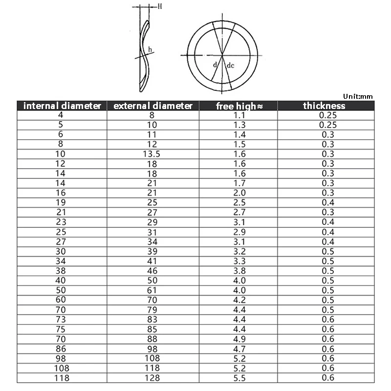 1~150PCS M3 M4 M5 M6 M8 M10 M12 M14 M16 M19 M21 M22 M24 - M118 Three Wave Crest / Wave Type Gasket / Wave Washer / Spring Washer