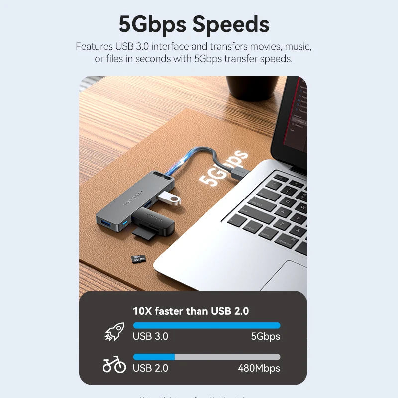 Vention USB 3.0 Hub 4 พอร์ต USB HUB สําหรับเมาส์, คีย์บอร์ดใช้งานร่วมกับ Ipad MacBook Pro Air แล็ปท็อปเดสก์ท็อป PC Xbox PS5 Splitter
