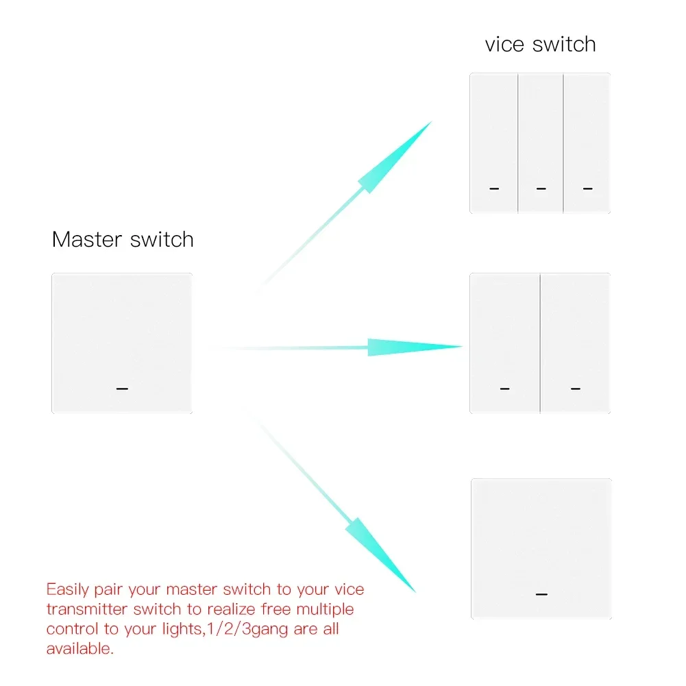 WiFi Smart Wall Light Switch RF433 Push Button Transmitter Smart life Tuya App Remote Control Works with Alexa Google Home