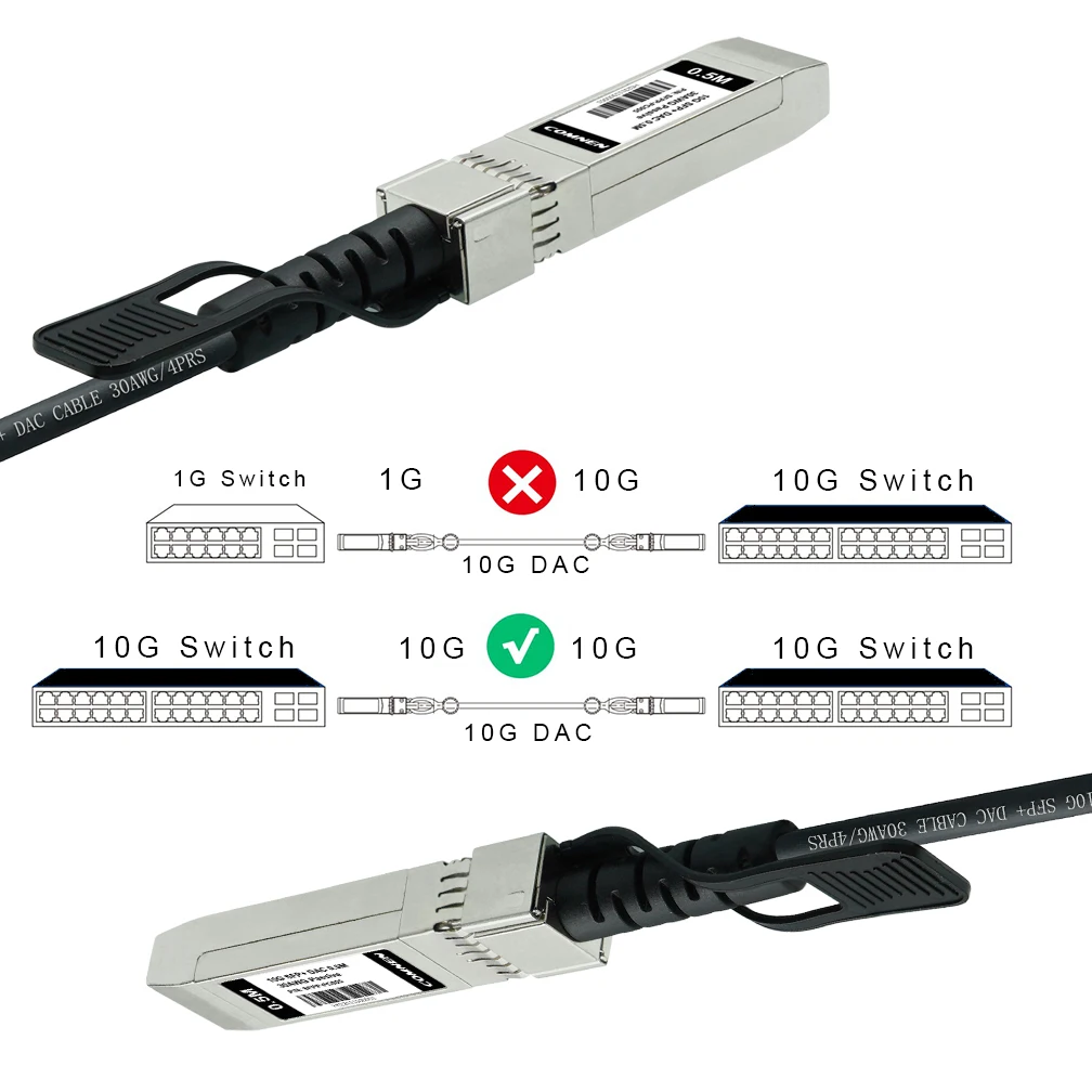 COMNEN 10G SFP+ Twinax DAC Cable, 0.5-7M Direct Attach Copper(DAC) Passive Cable for H3C/ARISTA/CISCO/DELL/EXTREME Switch