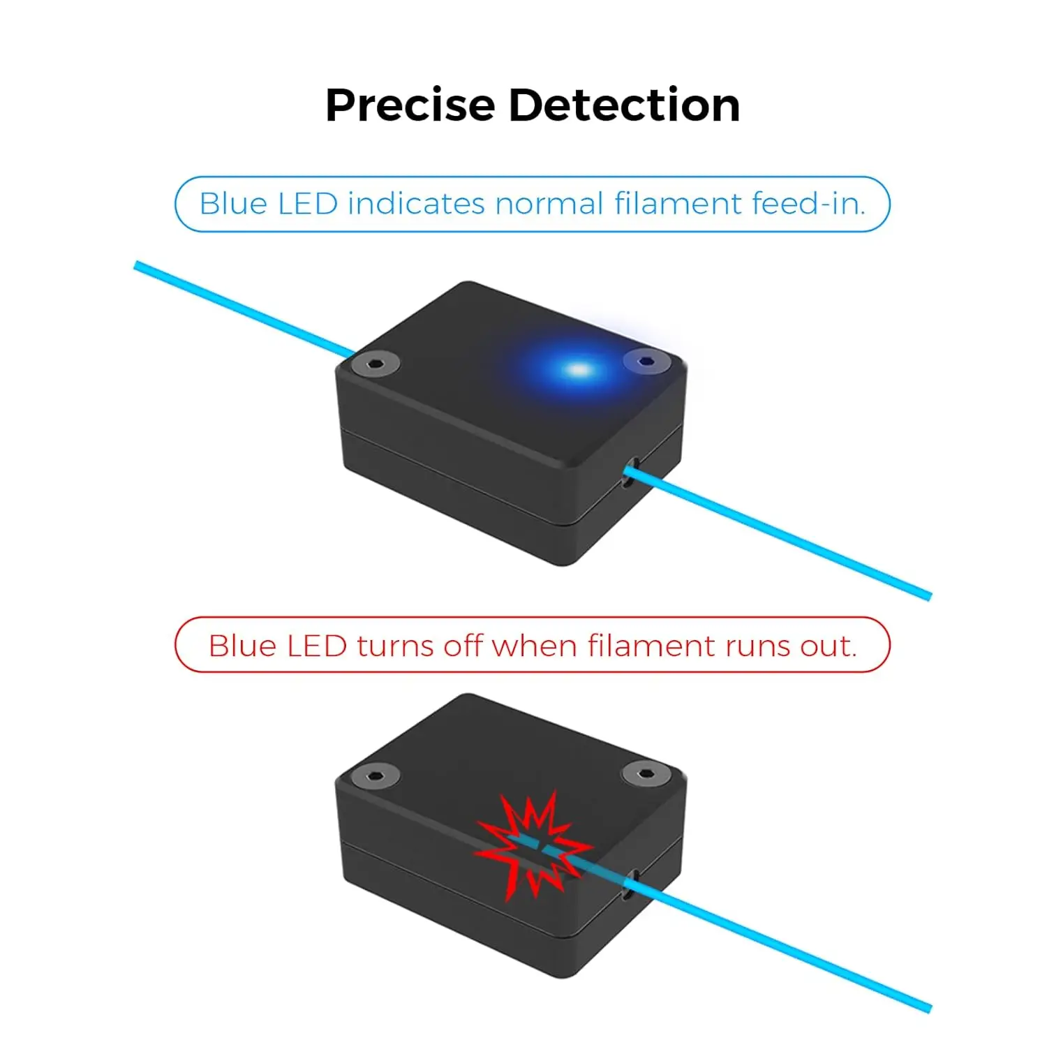 Creality Ender 3 V3 SE/KE Filament Runout Sensor, 3D Printer Smart Filament Break Detection Module Detector with LED Light