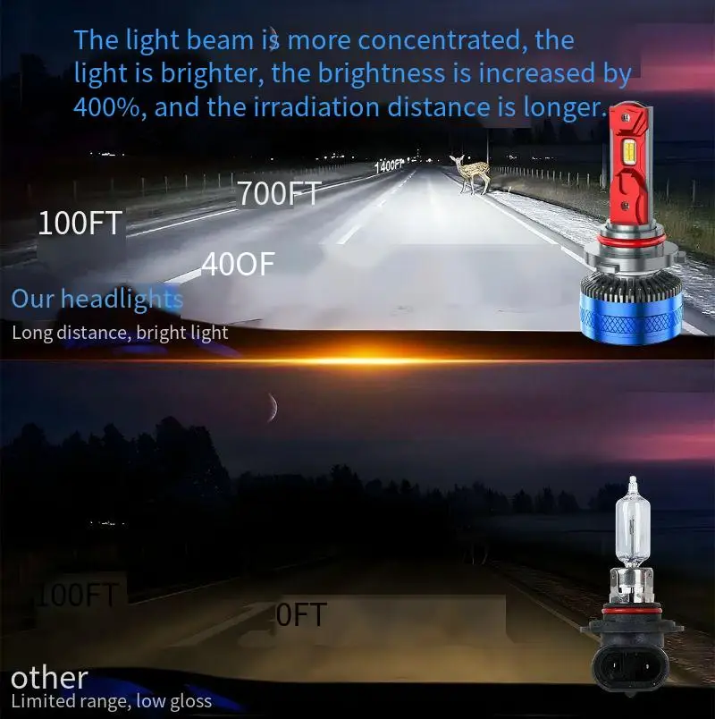 

H1 H3 H7 H8 H9 H11 HB3 HB4 LED Headlight Bulbs 12V 48W 6000K Bright White Light