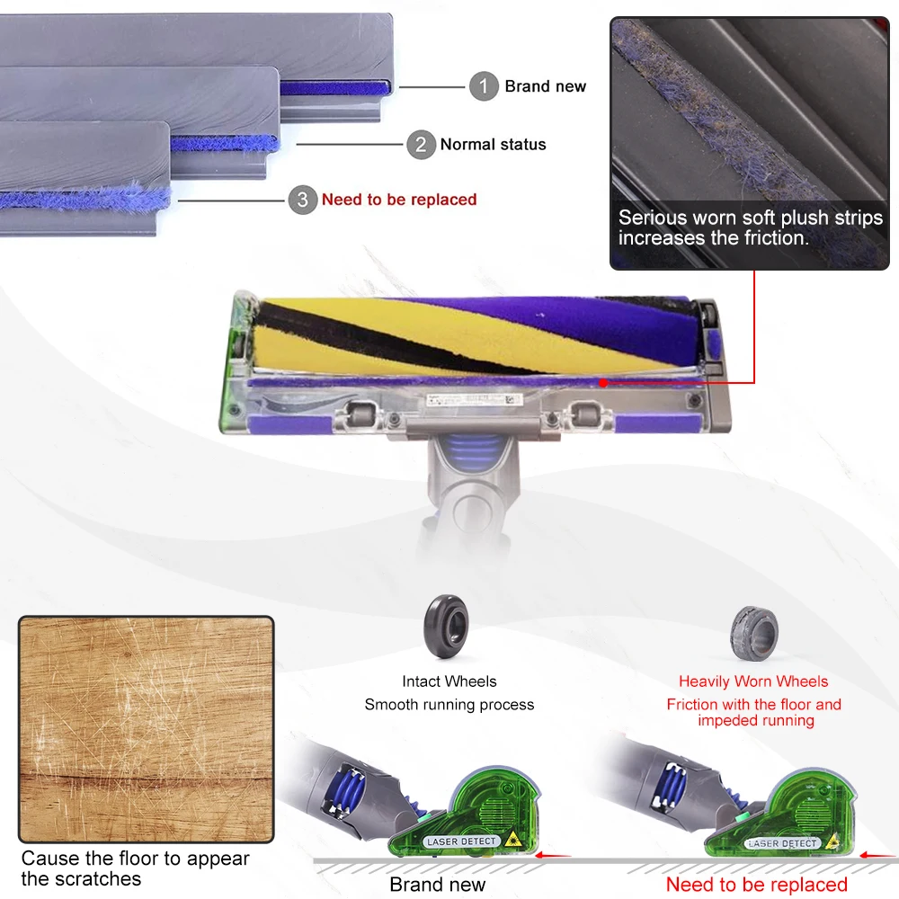 Strisce di peluche + ruote a rullo di ricambio per Dyson V15 V10 Slim V12 Parti di ricambio per aspirapolvere sottili Strisce di feltro a testa sottile