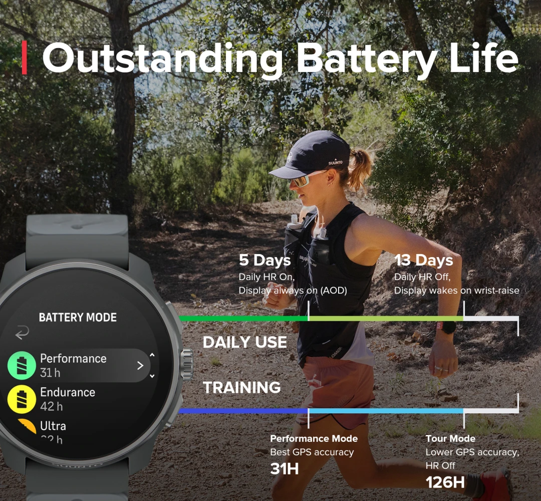 SUUNTO Race S GPS montre intel - Hybrid Smartwatch avis et prix