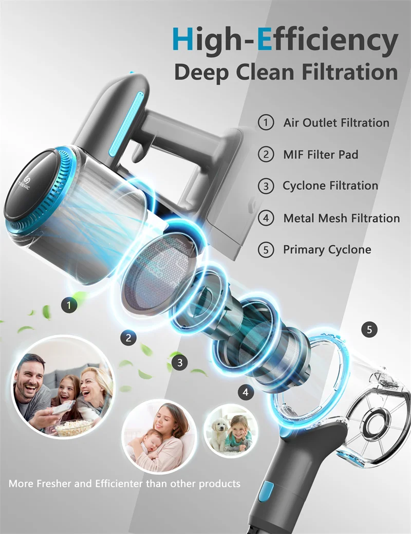 Вакуумный Пылесос TASVAC с проводной ручкой, мощный всасывающий пылесос 26 кПа со стандартной головкой для пола, для ковровых покрытий, шерсти домашних животных